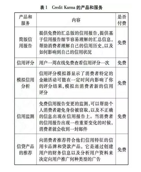 美國個(gè)人征信互聯(lián)網(wǎng)服務(wù)趨勢(shì) 數(shù)字化賦能的轉(zhuǎn)型與未來