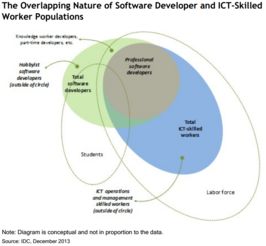 全球教育軟件開發人員規模及研究趨勢分析